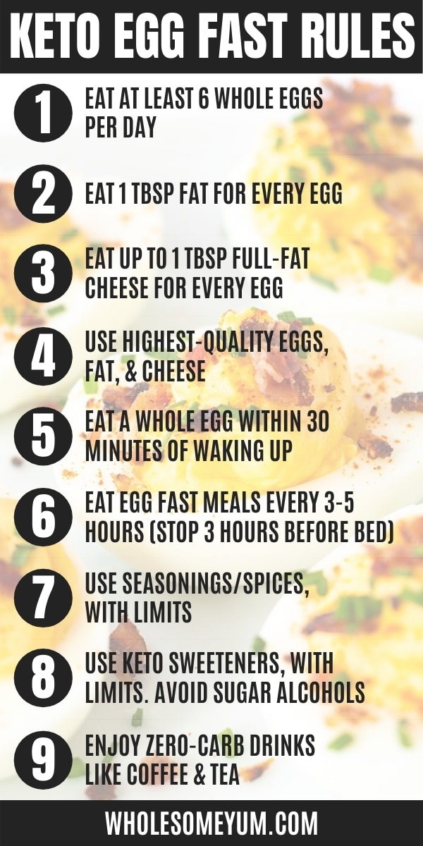 Egg fast diet rules infographic.