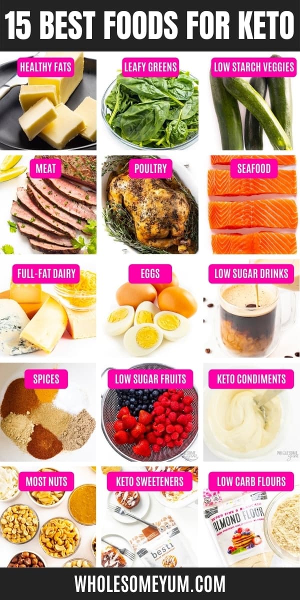 To start a low carb diet plan, focus on these 15 keto friendly foods.