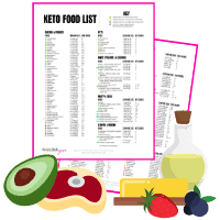 Keto Food List