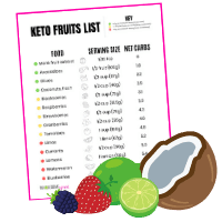 Keto Fruit List