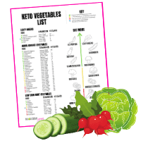 Keto Vegetables List